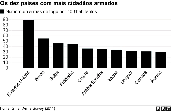 Gráfico
